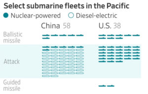 U.S. – China sub fleets (production)  (w audio)