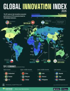 Global innovation champions in 2025 – highly important