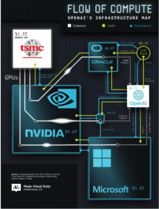 In AI it’s Google v. OpenAI & partners