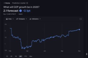 Google Finance empowers value Investors & traders with Gemini AI features