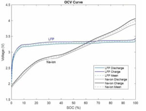Why home & facility sodium batteries are not nearly ready (but watch CATL) – EnergyAGI™