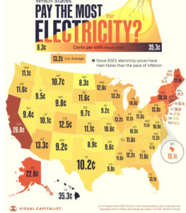 Your electricity bill should be lower than above or free with EnergyAGI, and your EV fuel free. If not, act.