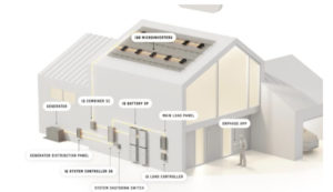 U.S. company announces EnergyAGI’s NatGasGen™ EV2Home competitor