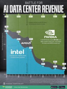This tells the AI story – Nvidia AI Hub™