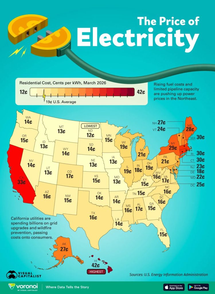 Your electric bill