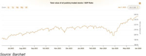 Warren: Now NOT time to buy stocks – AOF™