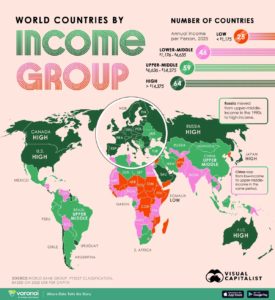 The world by income