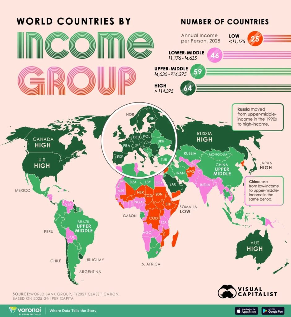 The world by income